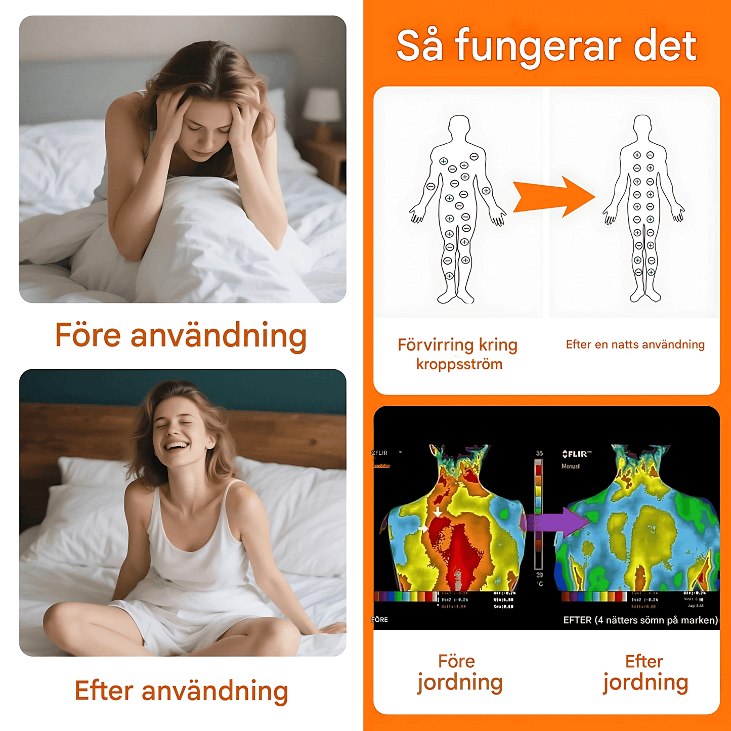 ALVAR – Jordande Lakan med Silverfiber & Organisk Bomull för Sömn och Energi