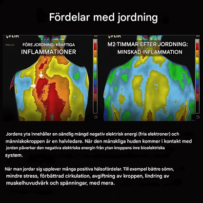 CLINT – Jordningsmatta för Bättre Sömn, Minskad Stress & Inre Balans