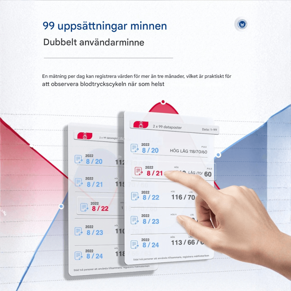 SmartPulse – Automatisk Blodtrycksmätare För Handled Med USB Uppladdning Och Minne